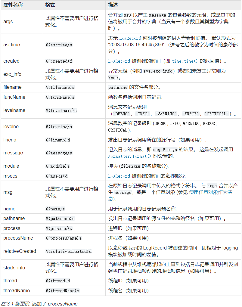 python-logging-json-momo-s-blog